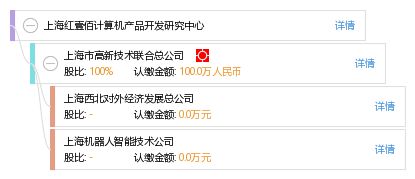 上海紅壹佰計(jì)算機(jī)產(chǎn)品開發(fā)研究中心
